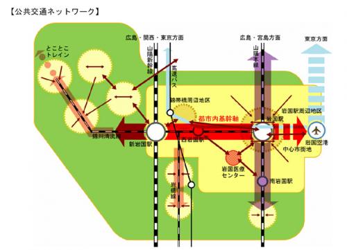 公共交通ネットワーク図