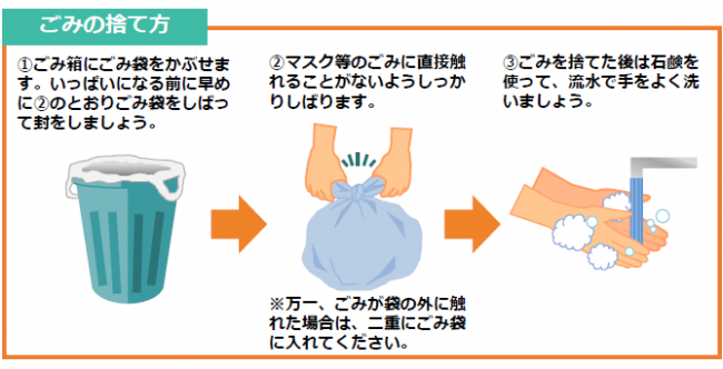 マスク等のごみの捨て方