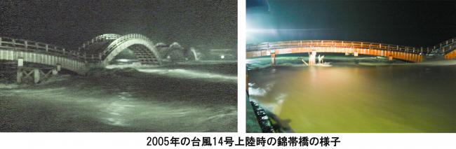 2005年の増水時の錦帯橋の写真