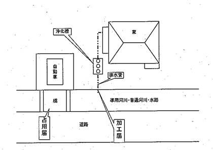 占用及び加工が必要となる場合の参考図です。