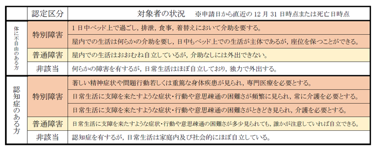区分表