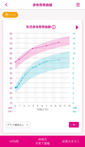 成長曲線