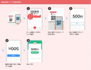 Paypay利用方法