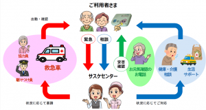 緊急通報システムの流れ