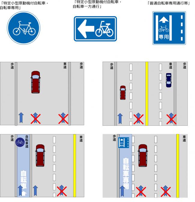 車道を走ることができる場合