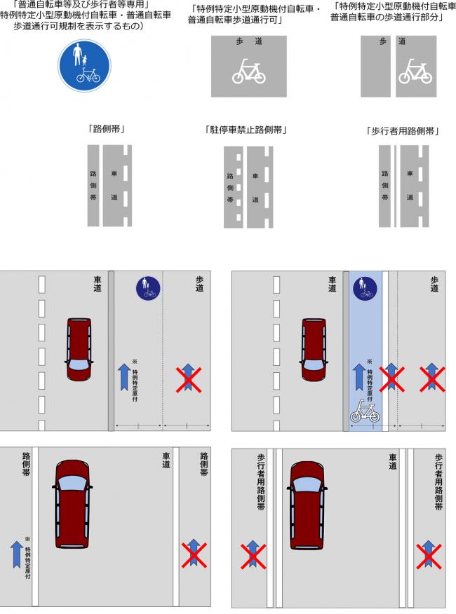 通行できる歩道のイメージ