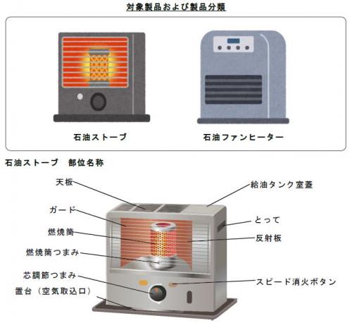シーズン初めの石油ストーブ安全大作戦 ～5つのポイントで火災事故を防ごう！～