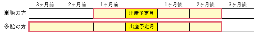 対象期間を示した図