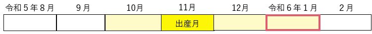 対象期間を示した図