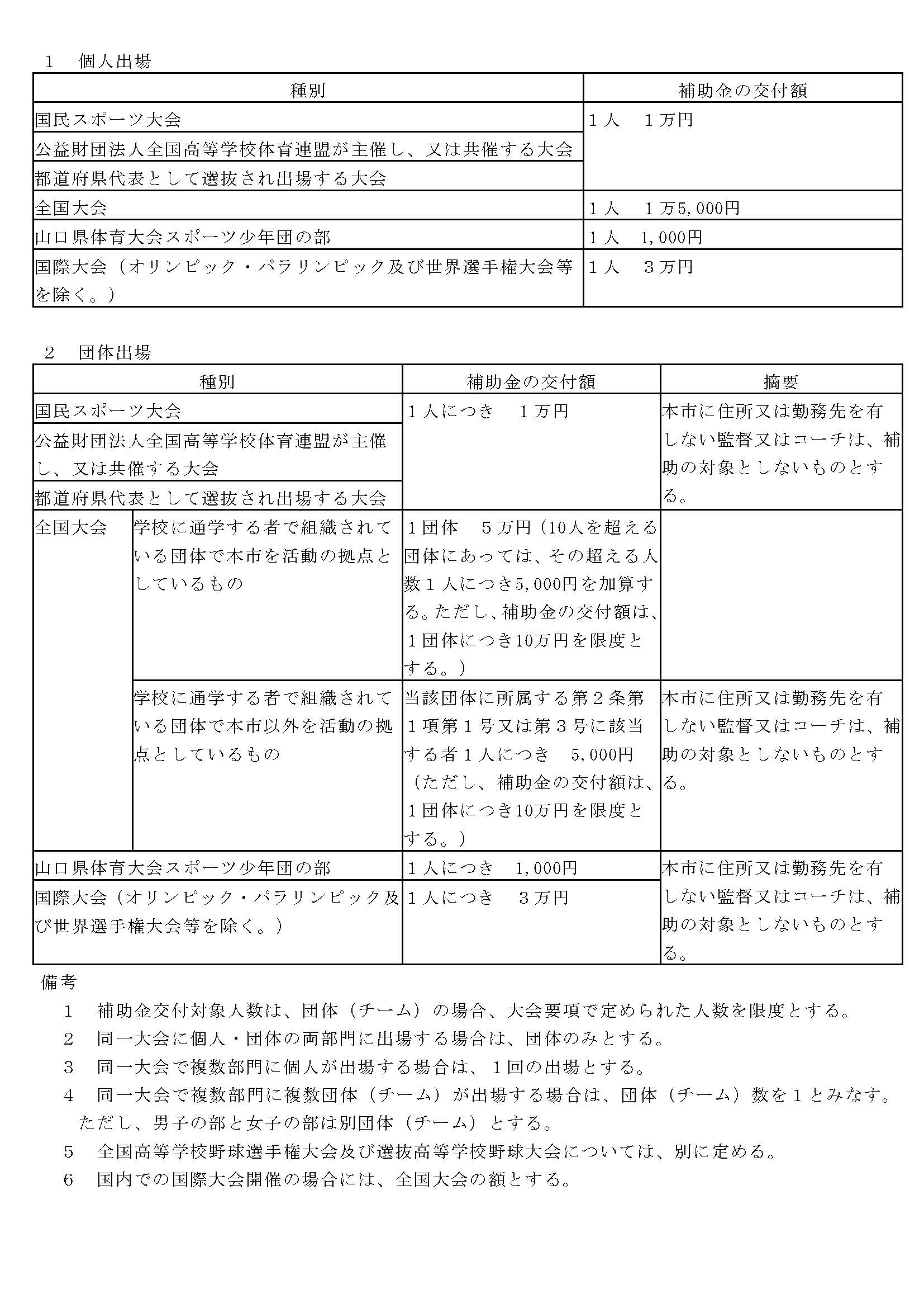 補助金額一覧