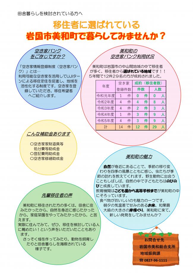 空き家バンク