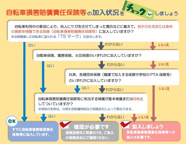 チェックシート