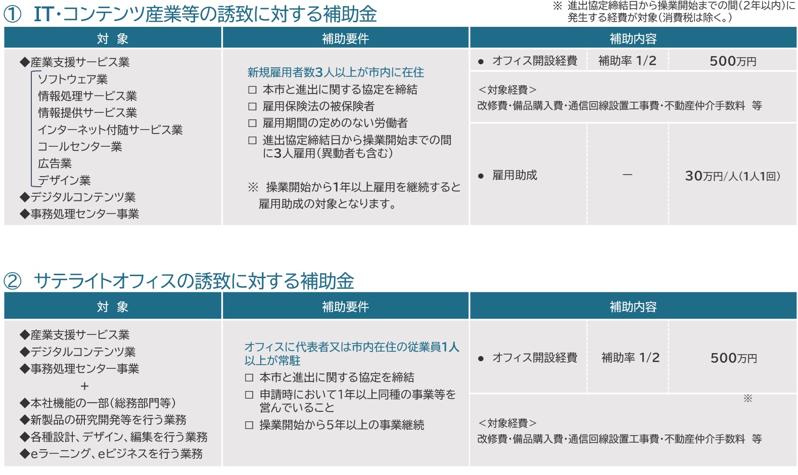 岩国市の支援制度