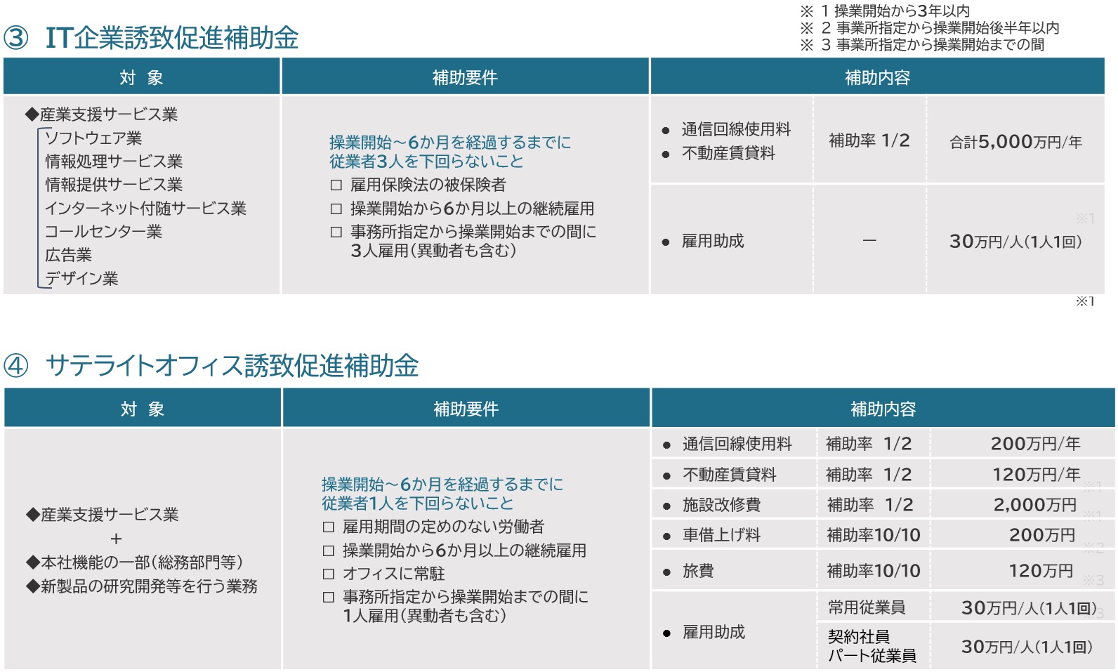 山口県の支援制度