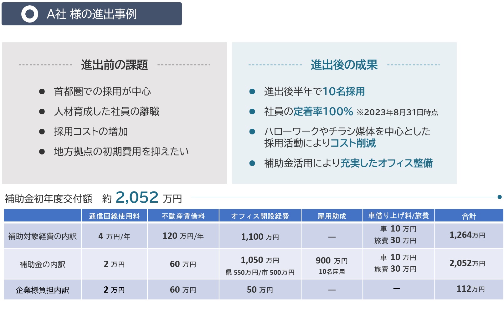 進出事例