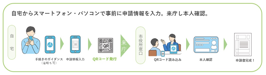 スマートフォン