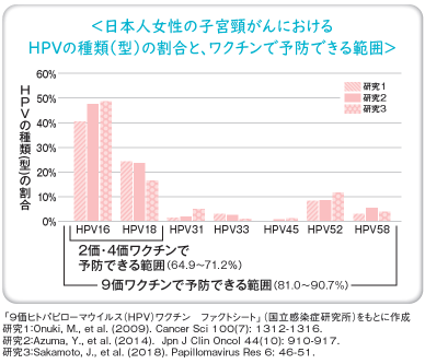 ワクチン 基礎から臨床まで 楽天市場】ワクチン: 基礎から臨床までの通販