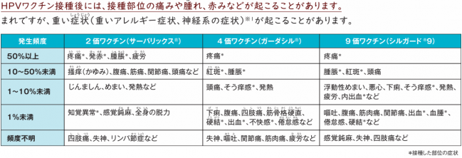 表