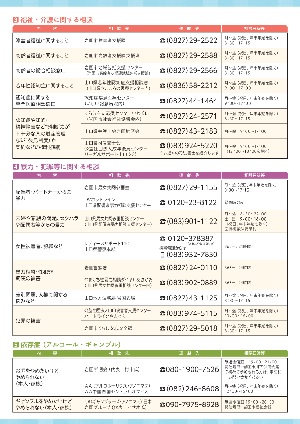 困りごとＰ2