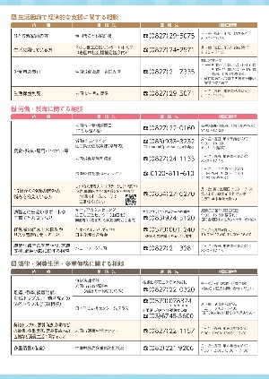 困りごとＰ3
