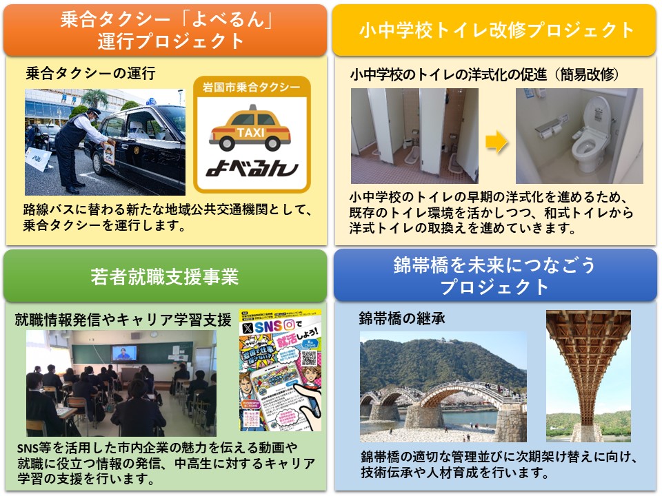 寄付対象事業の例（乗合タクシー運行、小中学校トイレ改修、若者就職支援、錦帯橋の継承）