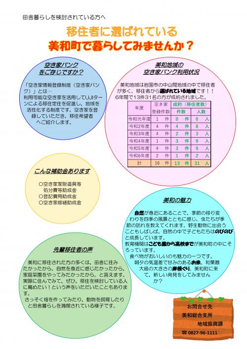 空き家バンク利用実績