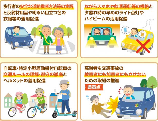 重点目標