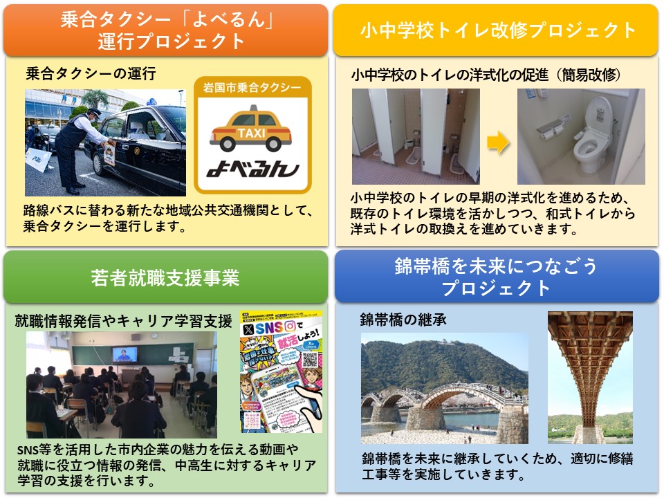 寄付対象事業の例（乗合タクシー運行、小中学校トイレ改修、若者就職支援、錦帯橋の継承）