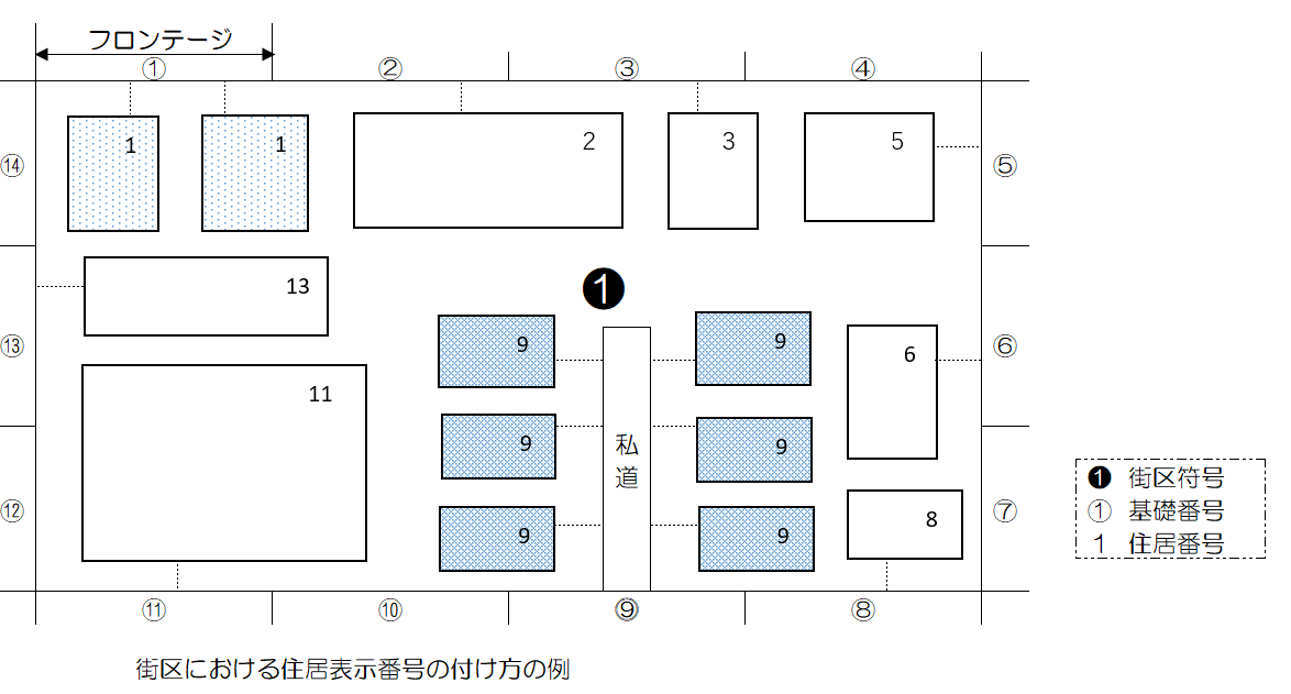 住居表示番号のつけ方