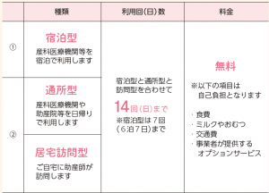 産後ケア事業の種類、各利用回数とその料金
