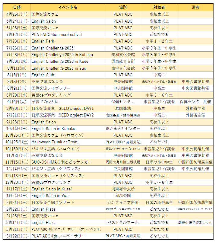 R7イベント実績