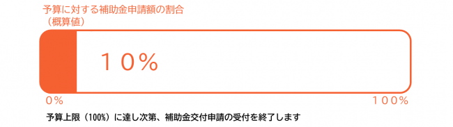 補助金残額