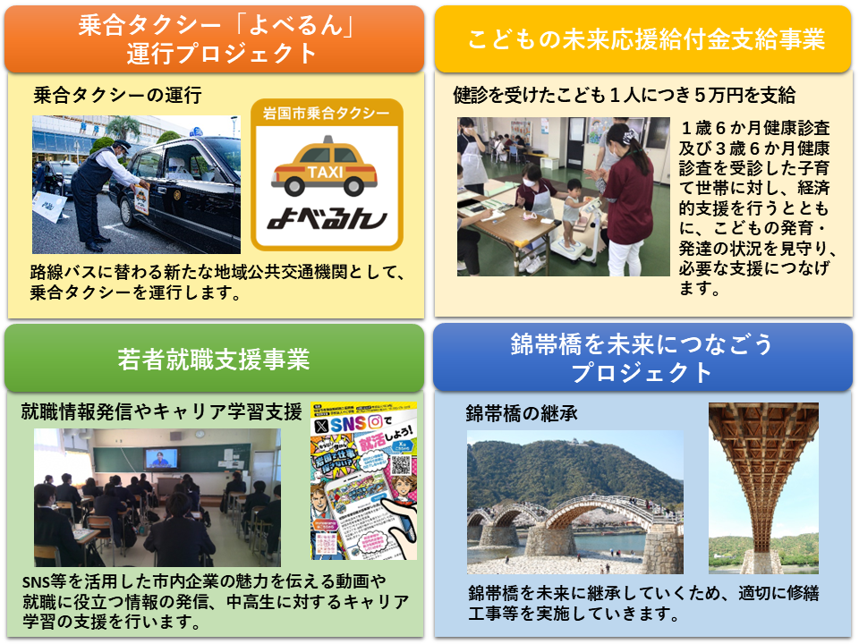 対象事業