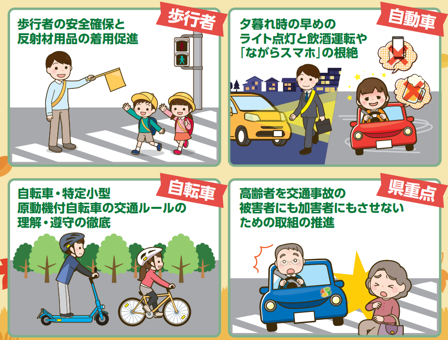 運動の重点