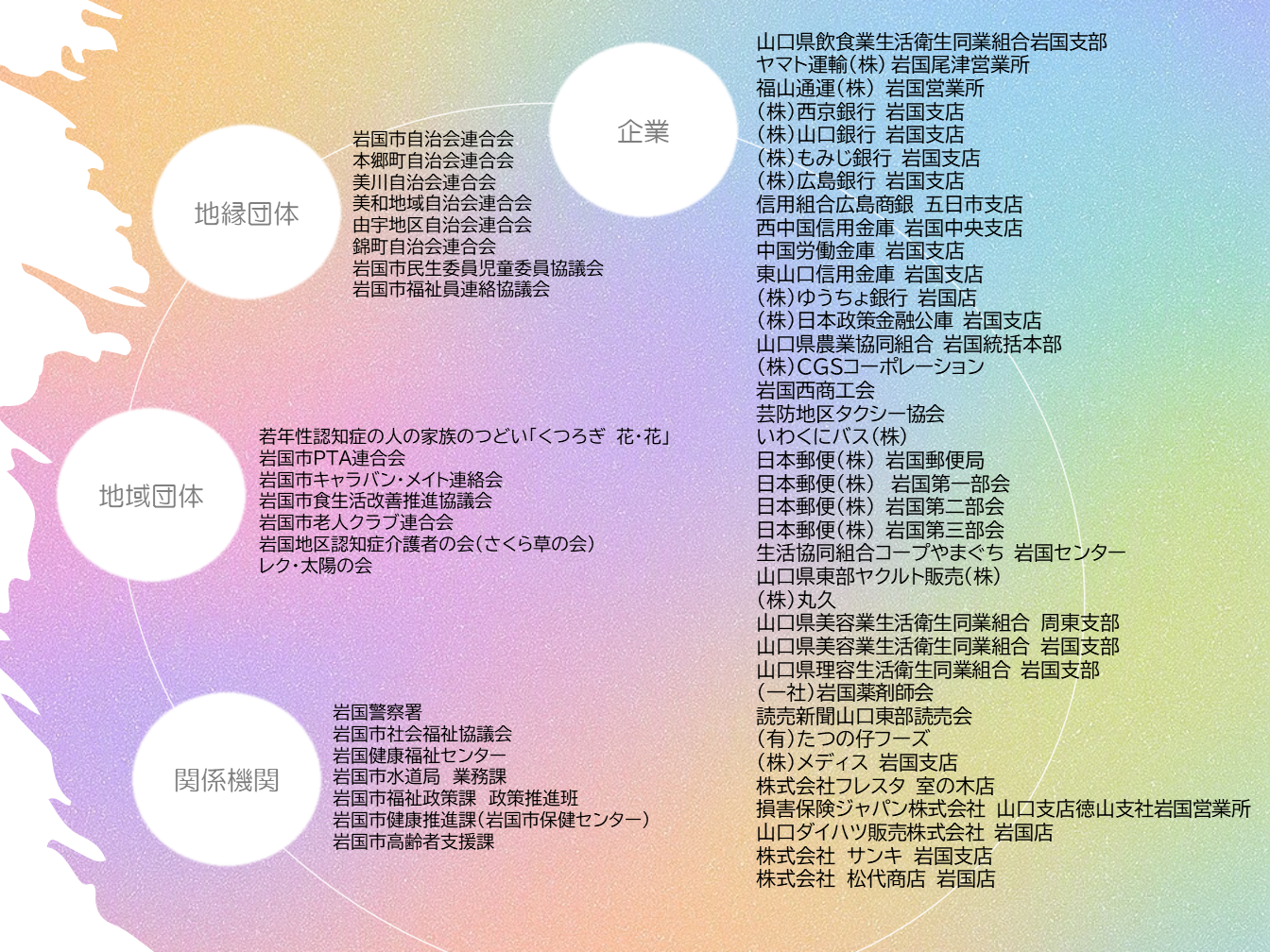 R8年度構成団体