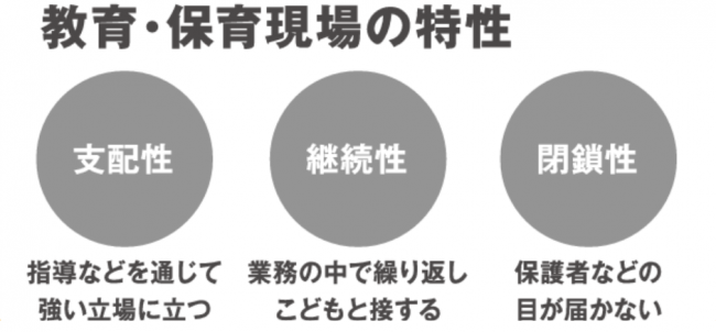 支配性