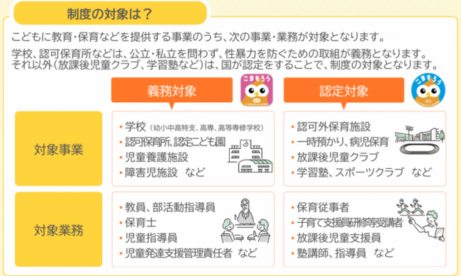 対象