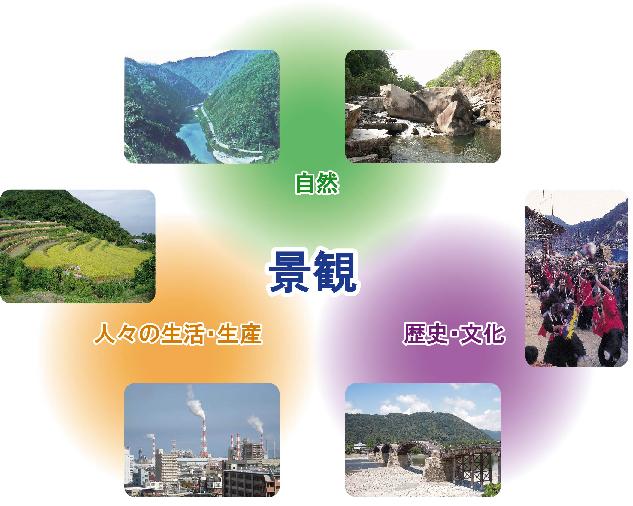 景観イメージ写真