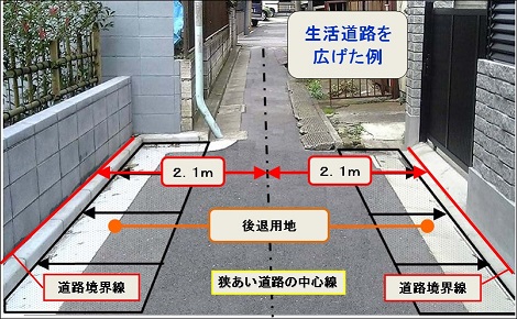 狭あい道路の整備イメージ