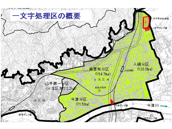 一文字処理区の概要の画像