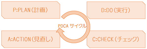 3水安全計画の強化