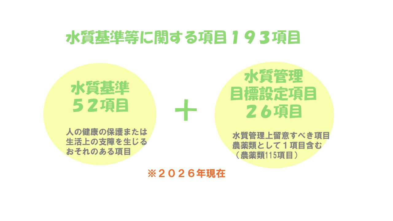 水質検査項目