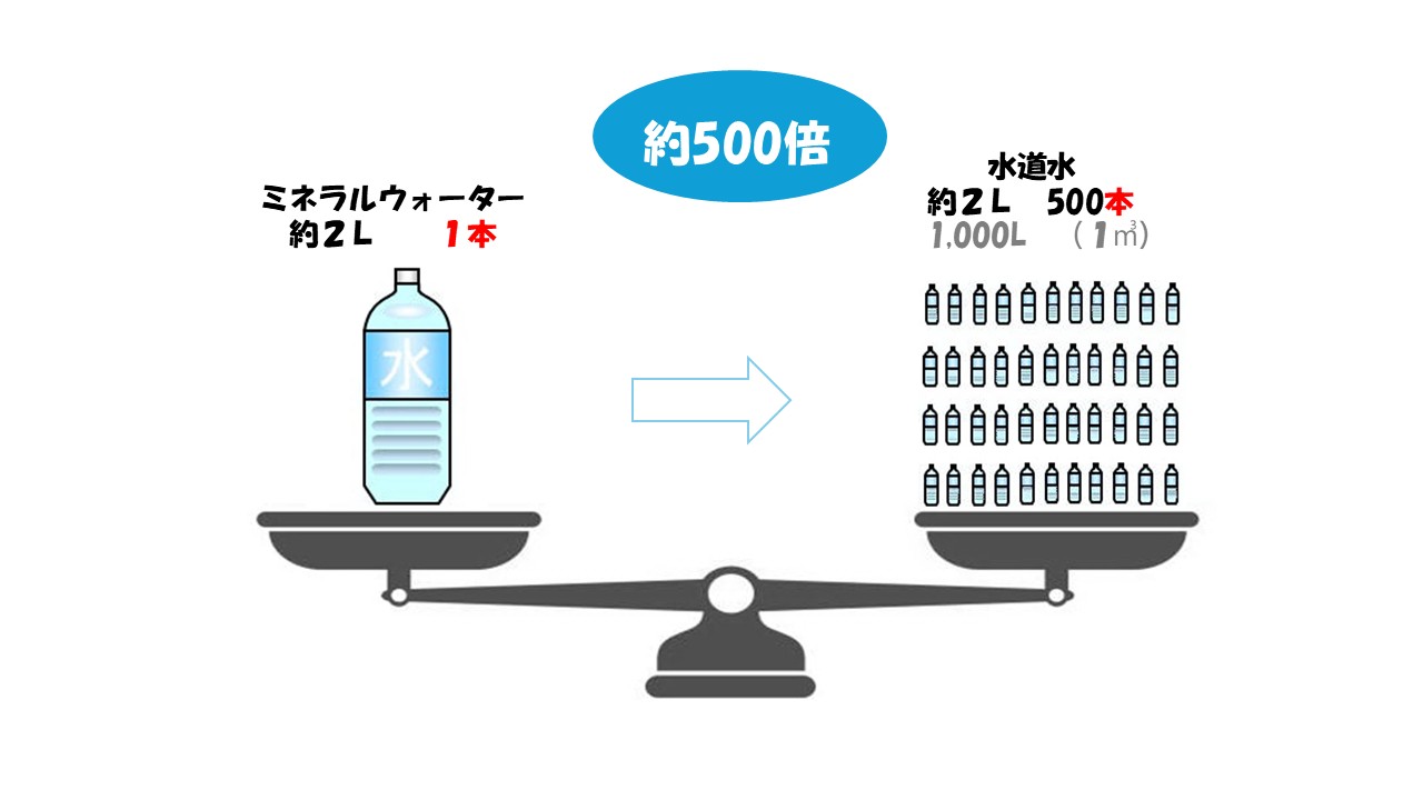 水道水とミネラルウォーター