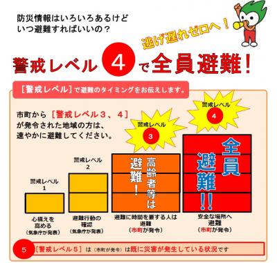 発令基準