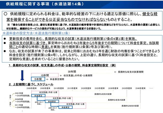 供給規程に関する事項