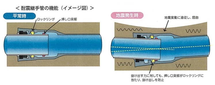 耐震継手管の機能