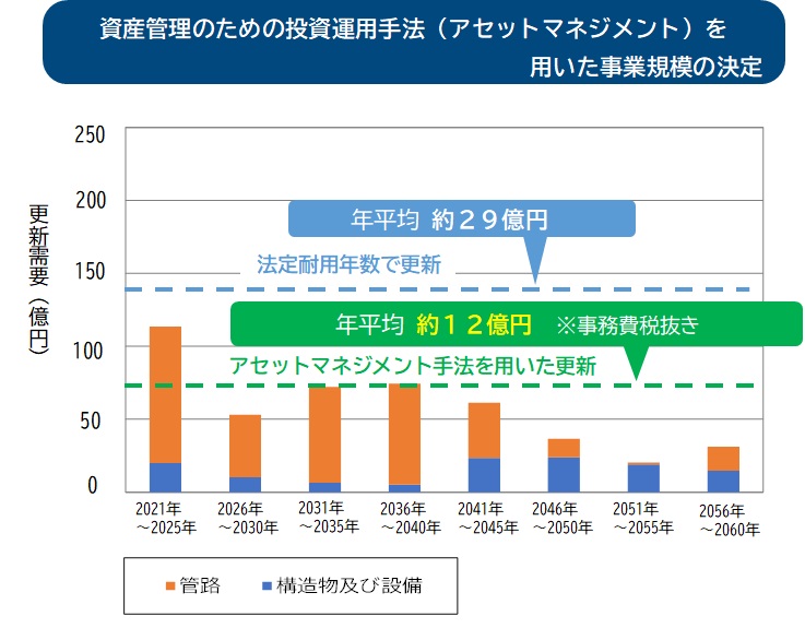 事業規模の決定