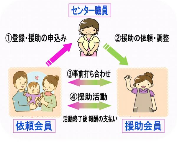 関係図