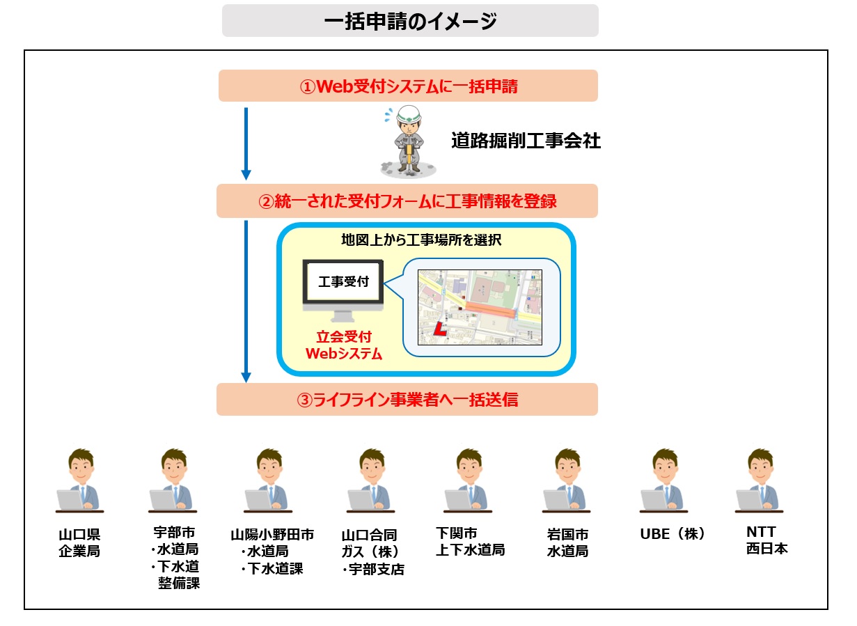 実施イメージ
