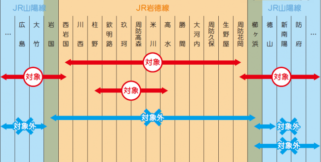 対象区間